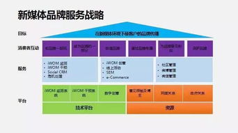 新媒體環(huán)境下的公關(guān)創(chuàng)新與內(nèi)容營(yíng)銷探索 黃小川走進(jìn)復(fù)旦分享數(shù)字文化創(chuàng)意應(yīng)用服務(wù)