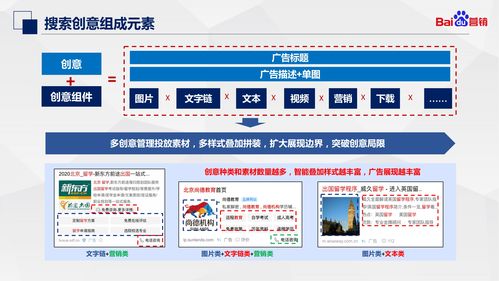 數字文化創意內容應用服務 搜索推廣創意產品介紹與優化全攻略